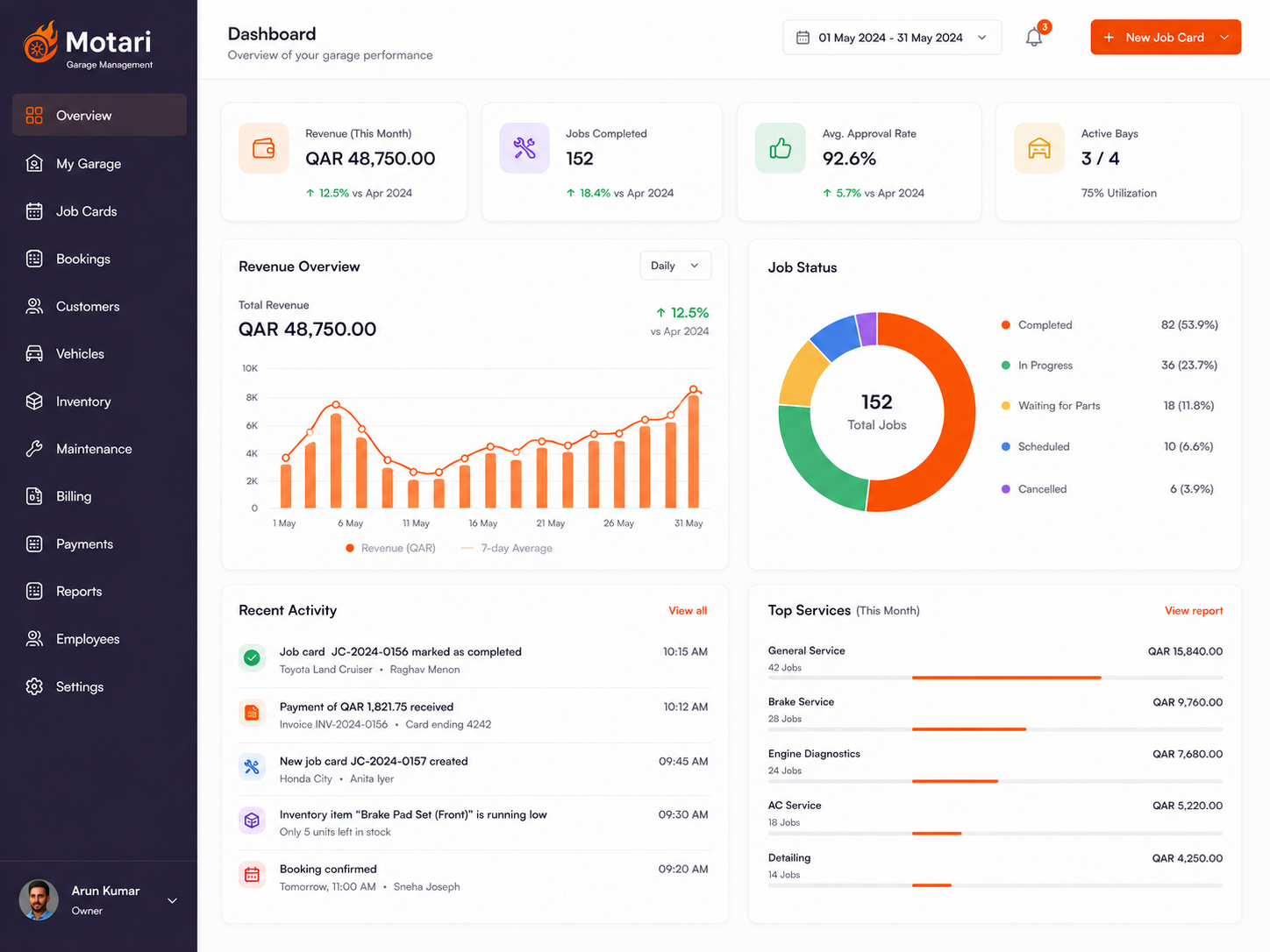 Owner dashboard in Motari
